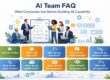 Landscape infographic illustrating AI team FAQ with key executive questions about hiring, cost, governance, and readiness before building AI capability.