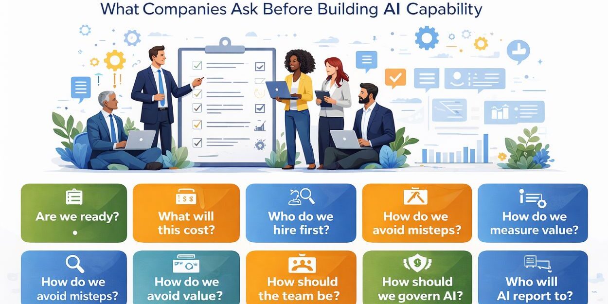 AI team FAQ Landscape infographic illustrating AI team FAQ with key executive questions about hiring, cost, governance, and readiness before building AI capability.